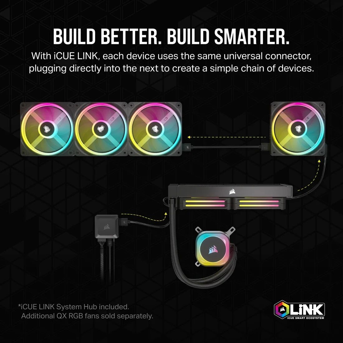 CORSAIR ICUE LINK H150I RGB WHITE ALL IN ONE 360MM CPU LIQUID COOLER (CW-9061006-WW)
