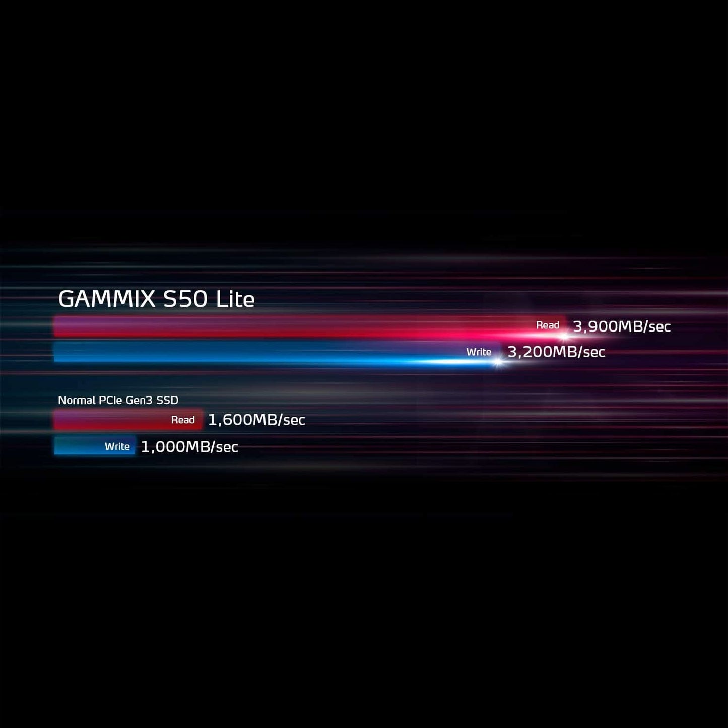 XPG GAMMIX 1TB S50L NVME M.2 GEN4 SSD