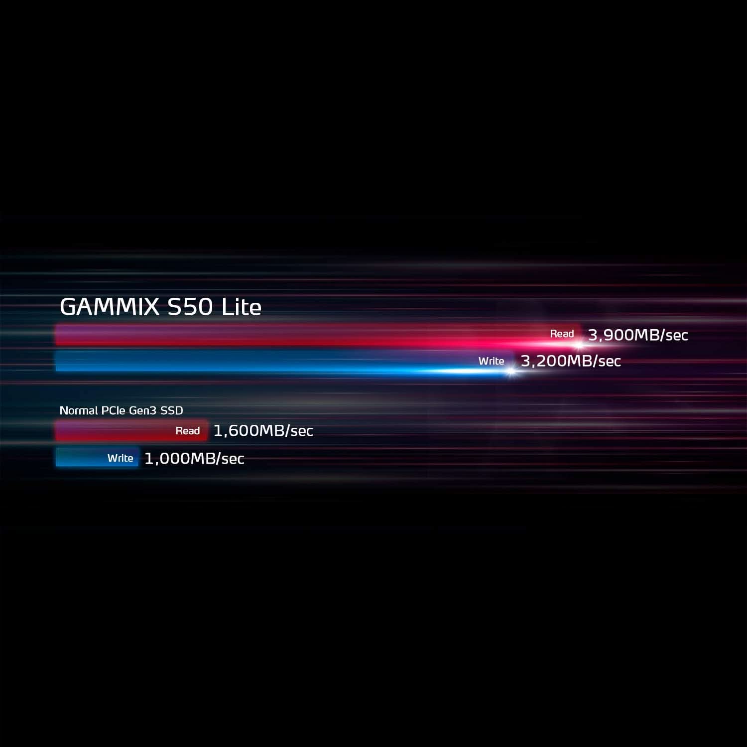 XPG GAMMIX 1TB S50L NVME M.2 GEN4 SSD