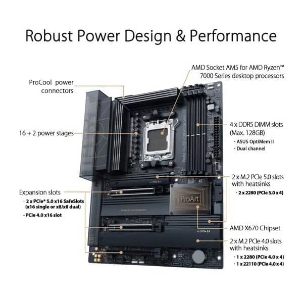 ASUS ProArt X670E Creator Wifi DDR5 AMD Motherboard