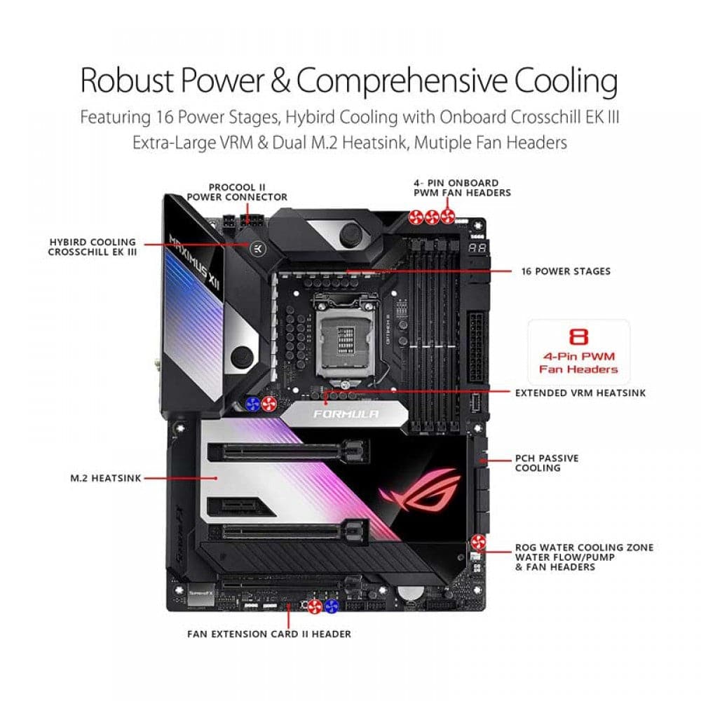 ASUS Z490 Maximus XII Formula DDR4 Intel Motherboard