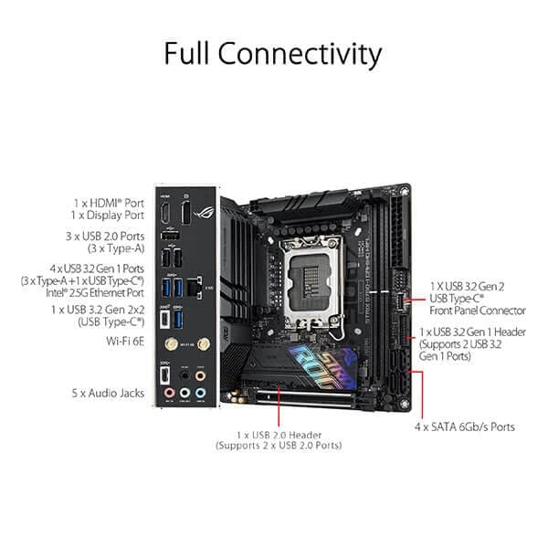 ASUS ROG Strix B760-I Gaming Wifi DDR5 Intel Motherboard