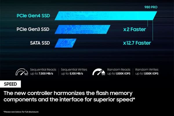 SAMSUNG 980 PRO 500GB NVME M.2 SSD