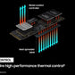 SAMSUNG 980 PRO 500GB NVME M.2 SSD