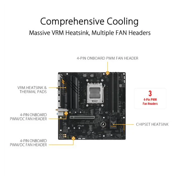 ASUS TUF Gaming A620M-Plus WiFi DDR5 AMD Motherboard