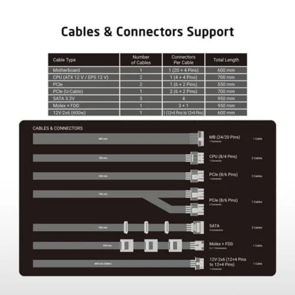 PROLAB DESIGN XPower XP-1250P 80+ Platinum Fully Modular ATX 3.1 Power Supply ( 1250W ) - Mehta Brothers Shop